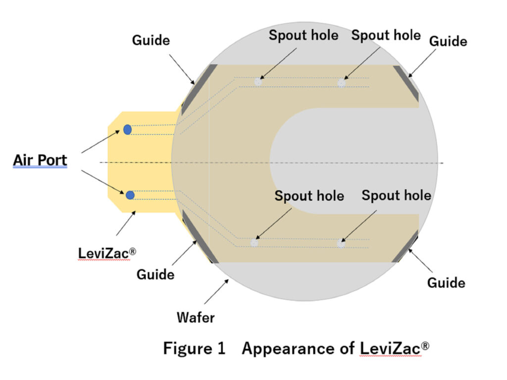 LeviZac® 공중 부양 표준 손(베르누이 방식)|세라믹스 디자인 라보