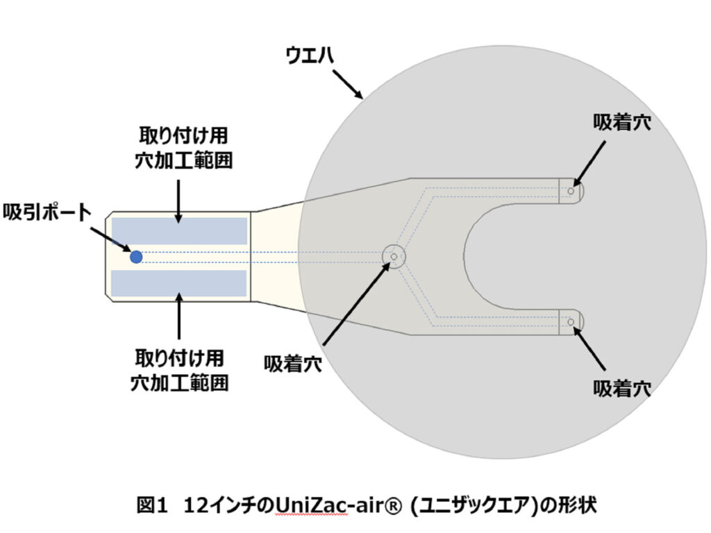 UniZac-air® (ユニザックエア)　吸着ハンド|セラミックスデザインラボ