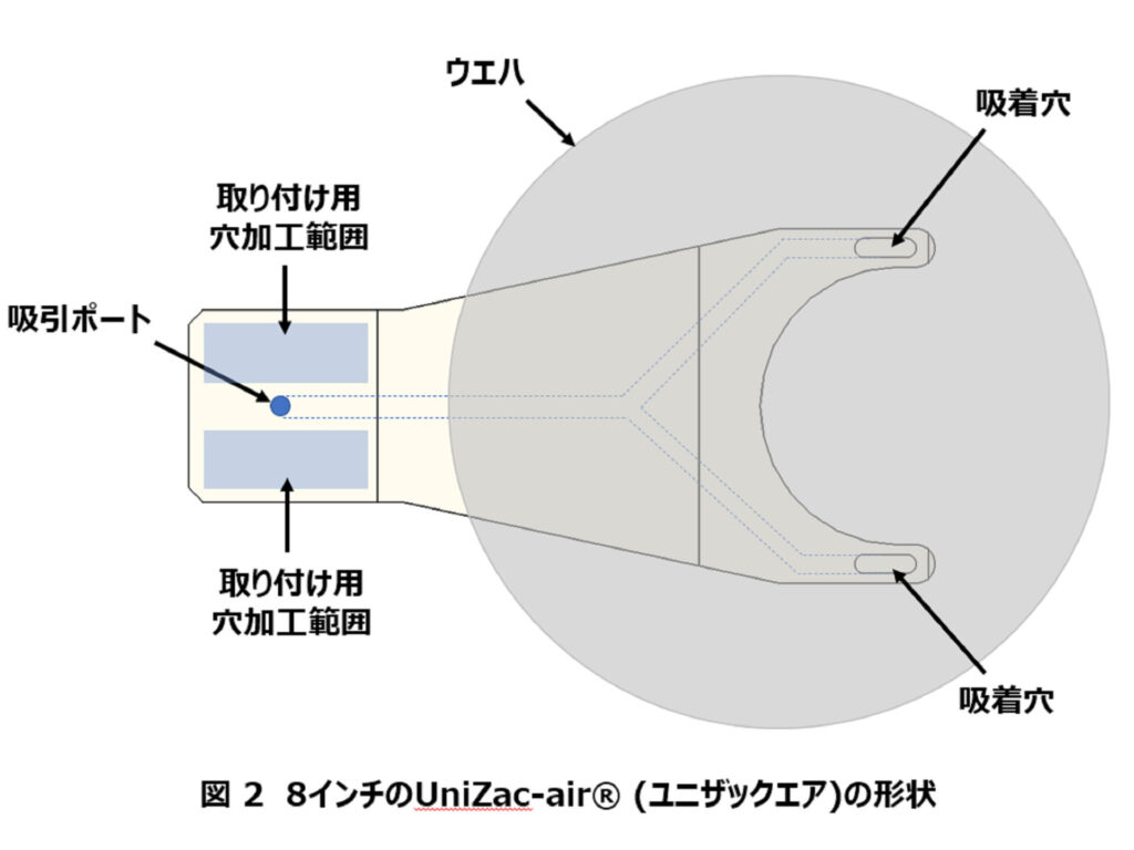 UniZac-air® (ユニザックエア)　吸着ハンド|セラミックスデザインラボ
