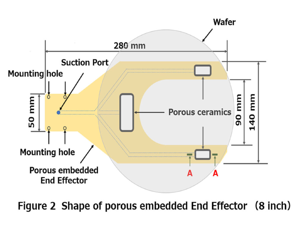 Porous embedded End Effector / Handling Arm|Ceramics Design Lab