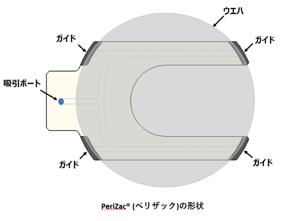 PeriZac® (ペリザック)外周3mm吸着式標準ハンド|セラミックスデザインラボ