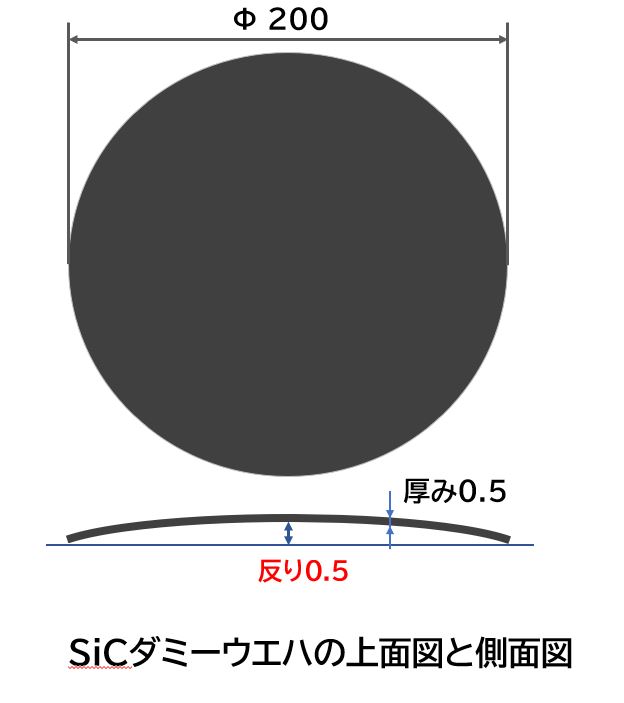 Φ200×t 0.5 SiCダミーウエハ（反り量0.5 mm）【常圧焼結品/多結晶体】 - セラミックスデザインラボ