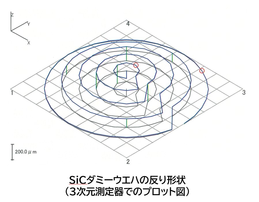 Φ200×t 0.5 SiCダミーウエハ（反り量0.5 mm）【常圧焼結品/多結晶体】 - セラミックスデザインラボ