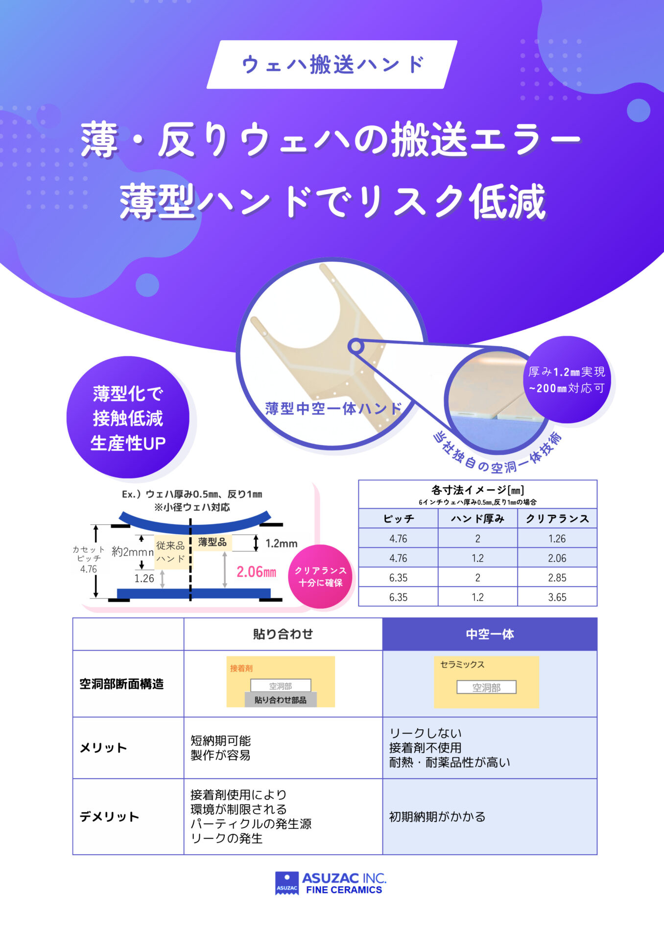薄型中空一体ハンドの資料|セラミックスデザインラボ